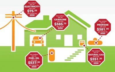 Fight The Carbon Tax