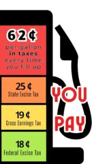 What you pay in taxes at the pump when you fill up!
